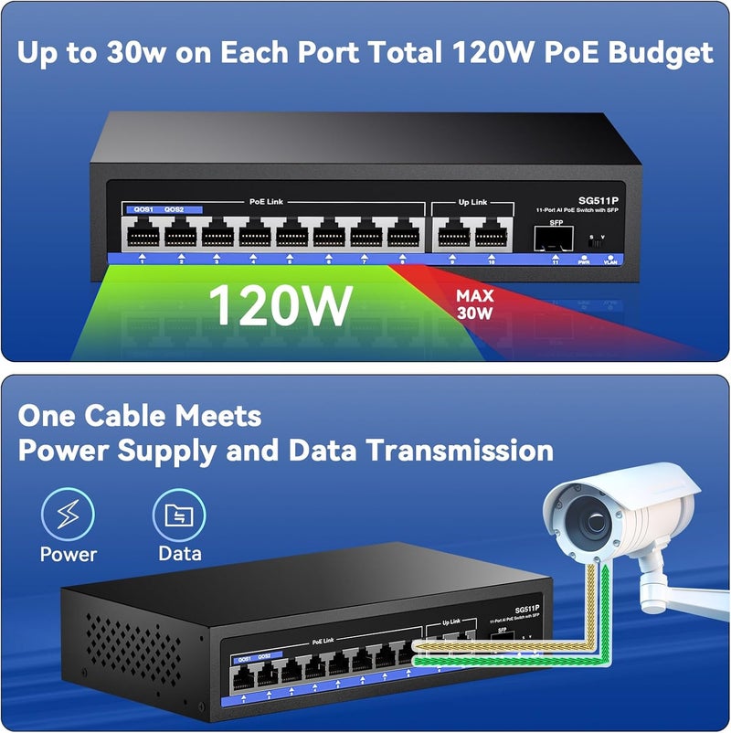 AUMOX PRO 11-Port PoE Gigabit Switch, 8 PoE+ Port, 2 Gigabit Uplink, 1 SFP Port, 120W AI Detection, Qos, Fanless Metal Plug & Play Unmanaged Network Switch - Image 5